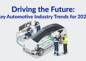 Exploring the Future of the Automotive Industry: Trends and Projections