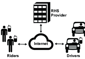 The Rise of Ride-Hailing Services in Nairobi: What to Know
